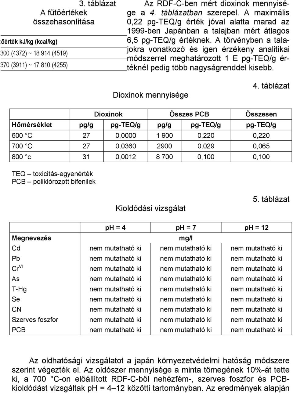 A törvényben a talajokra vonatkozó és igen érzékeny analitikai módszerrel meghatározott 1 E pg-teq/g értéknél pedig több nagyságrenddel kisebb. Dioxinok mennyisége 4.