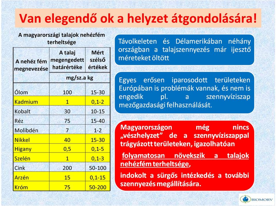 megengedett határértéke mg/sz.