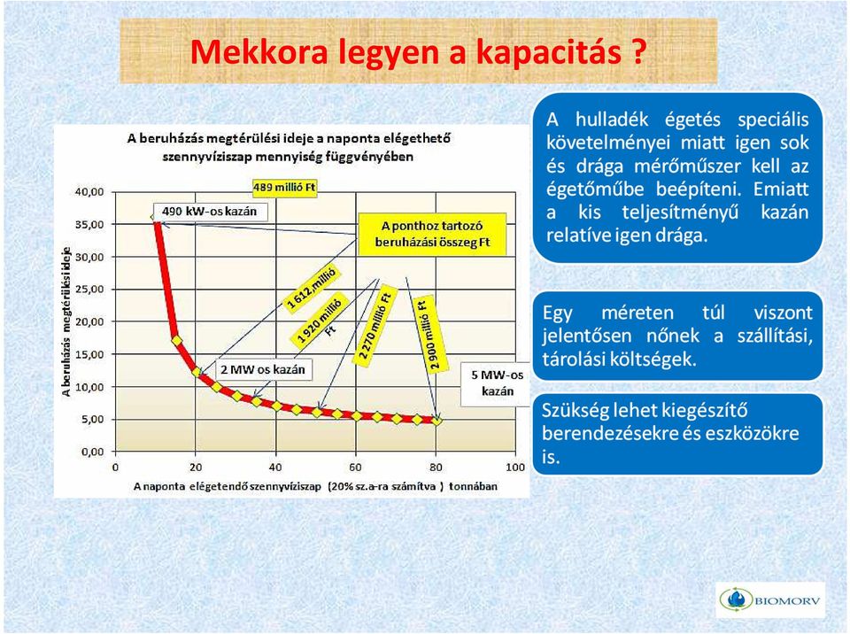 kapacitás?