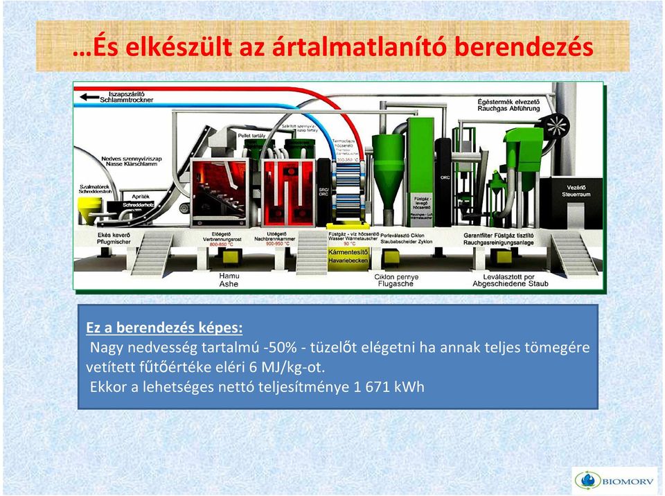 tüzelőt elégetni ha annak teljes tömegére vetített