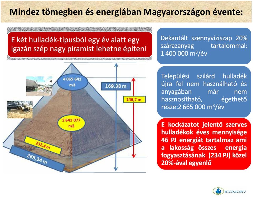 energiában