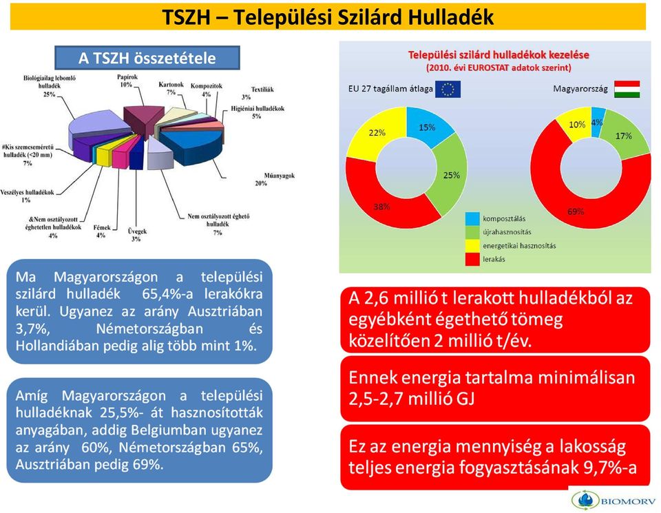 TSZH