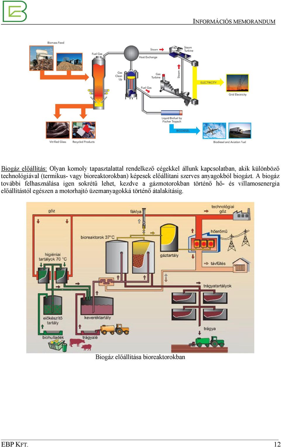 A biogáz további felhasználása igen sokrétő lehet, kezdve a gázmotorokban történı hı- és villamosenergia