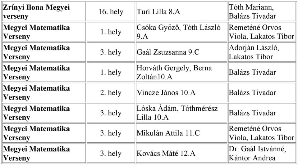 A Adorján László, Lakatos Tibor Vincze János 10.