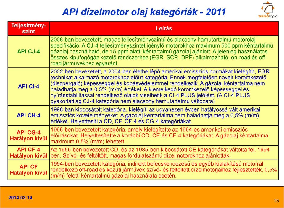 A CJ-4 teljesítményszintet igénylő motorokhoz maximum 500 ppm kéntartalmú gázolaj használható, de 15 ppm alatti kéntartalmú gázolaj ajánlott.