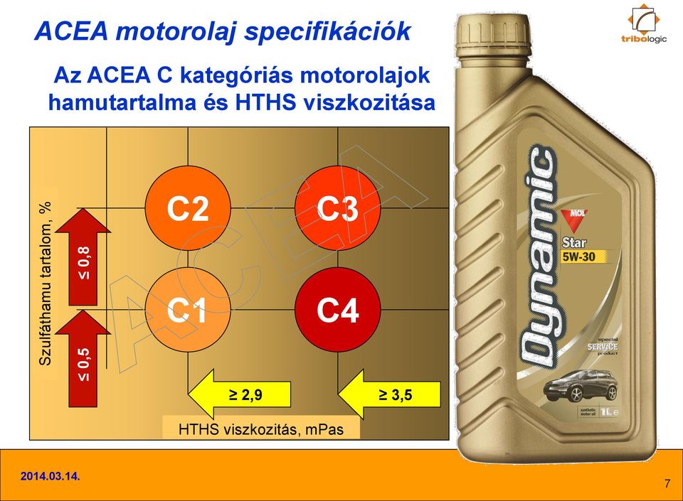 kategóriás motorolajok hamutartalma és