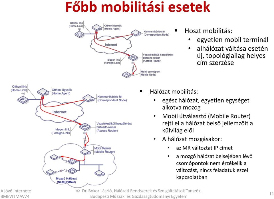 (Mobile Router) rejti el a hálózat belső jellemzőit a külvilág elől A hálózat mozgásakor: az MR változtat IP