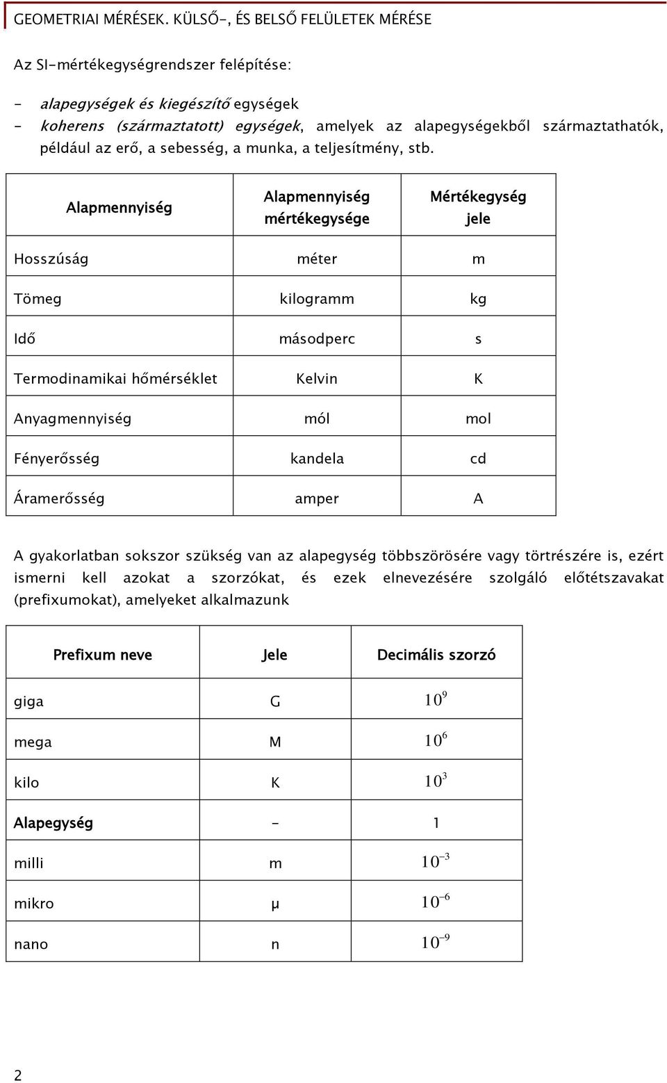 Alapmennyiség Alapmennyiség mértékegysége Mértékegység jele Hosszúság méter m Tömeg kilogramm kg Idő másodperc s Termodinamikai hőmérséklet Kelvin K Anyagmennyiség mól mol Fényerősség