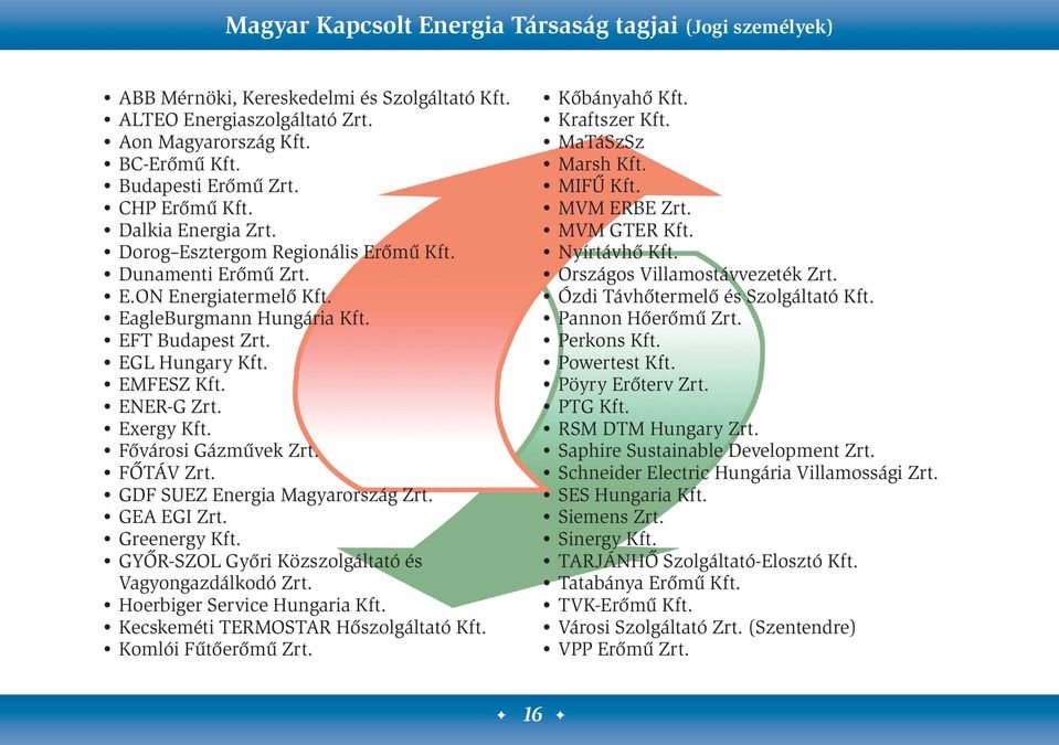 ENER-G Zrt. Exergy Kft. ővárosi Gázművek Zrt. ŐTÁV Zrt. GD SUEZ Energia Magyarország Zrt. GEA EGI Zrt. Greenergy Kft. GYŐR-SZOL Győri Közszolgáltató és Vagyongazdálkodó Zrt.