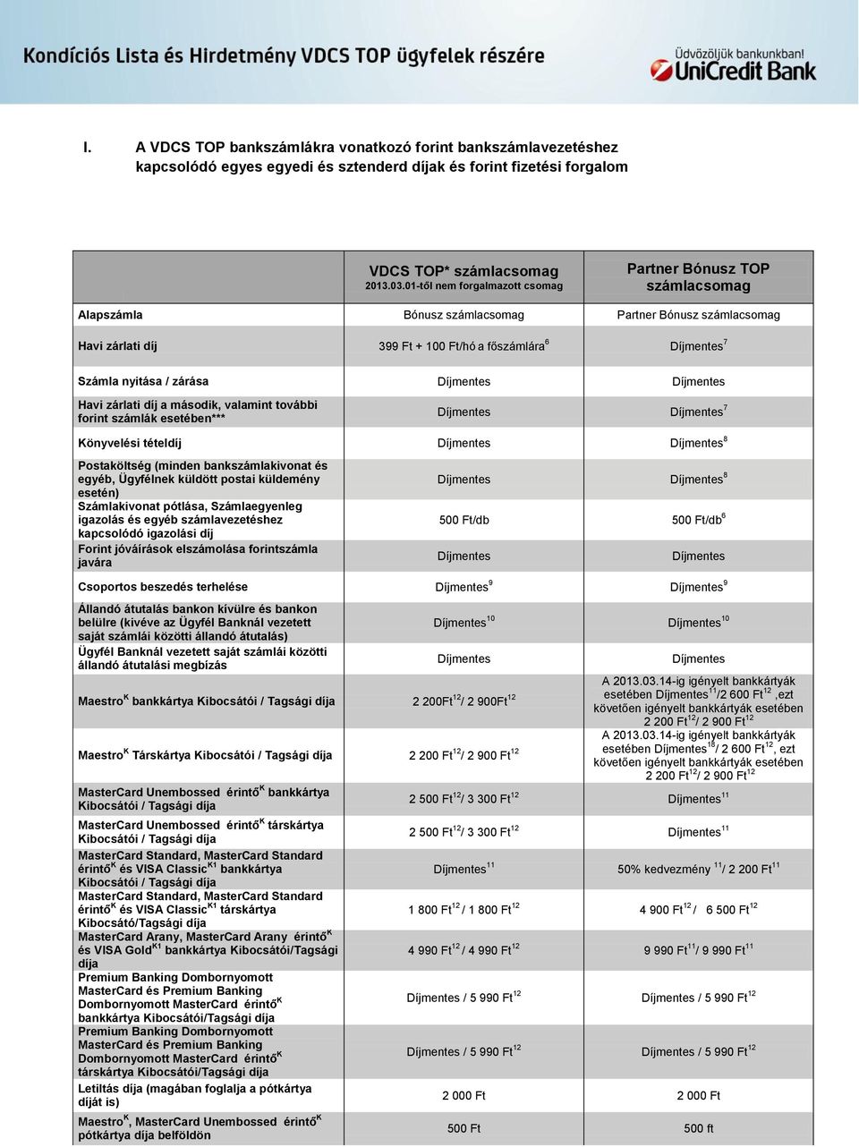 Havi zárlati díj a második, valamint további forint számlák esetében*** 7 Könyvelési tételdíj 8 Postaköltség (minden bankszámlakivonat és egyéb, Ügyfélnek küldött postai küldemény esetén)