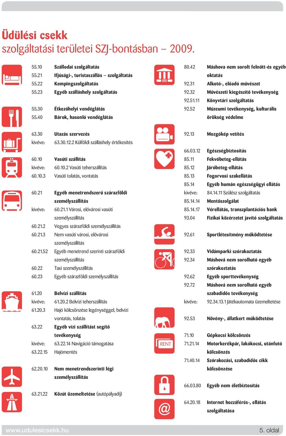 11 Könyvtári szolgáltatás 92.52 Múzeumi tevékenység, kulturális örökség védelme 63.30 Utazás szervezés kivéve: 63.30.12.2 Külföldi szálláshely értékesítés 60.10 Vasúti szállítás kivéve: 60.10.2 Vasúti teherszállítás 60.