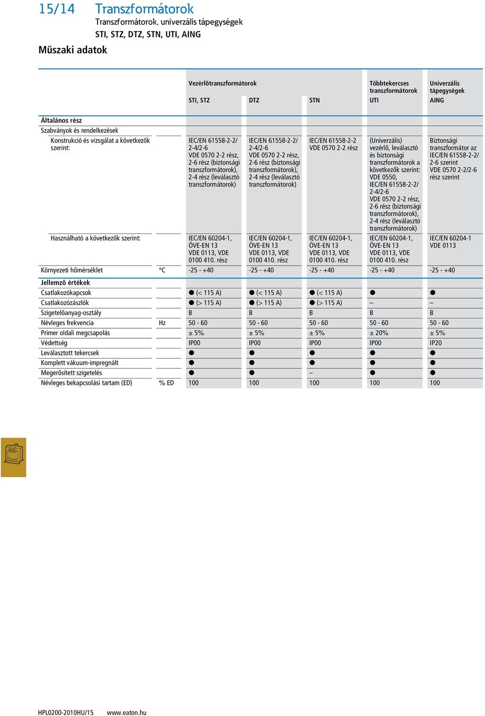 rész, 2-6 rész (biztonsági transzformátorok), 2-4 rész (leválasztó transzformátorok) Használható a következők szerint: IEC/EN 60204-1, ÖVE-EN 13 VDE 0113, VDE 0100 410.