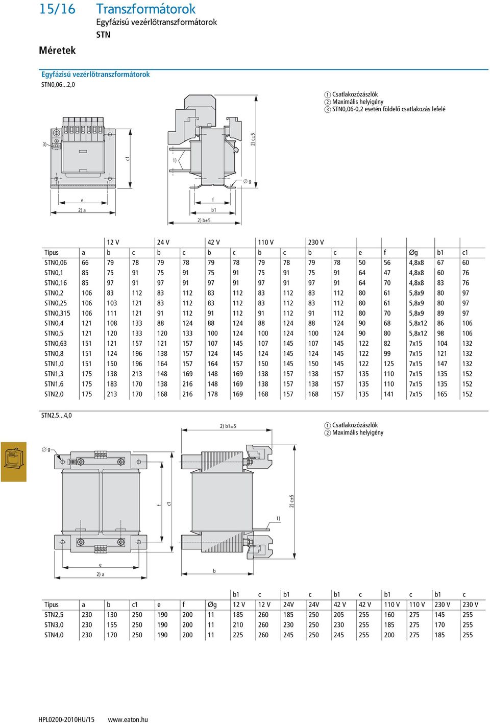 Øg b1 c1 STN0,06 66 79 78 79 78 79 78 79 78 79 78 50 56 4,8x8 67 60 STN0,1 85 75 91 75 91 75 91 75 91 75 91 64 47 4,8x8 60 76 STN0,16 85 97 91 97 91 97 91 97 91 97 91 64 70 4,8x8 83 76 STN0,2 106 83