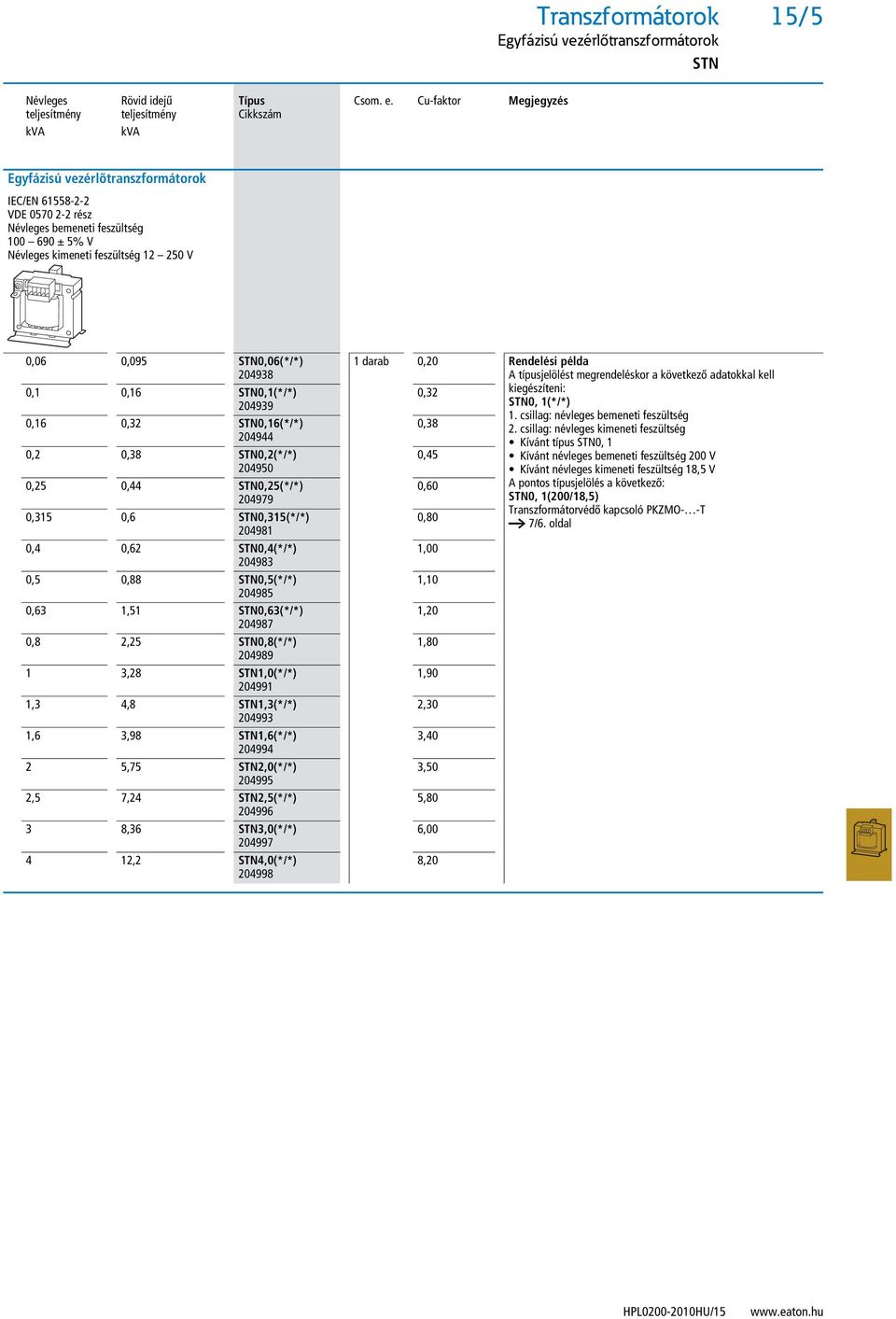 204938 0,1 0,16 STN0,1(*/*) 204939 0,16 0,32 STN0,16(*/*) 204944 0,2 0,38 STN0,2(*/*) 204950 0,25 0,44 STN0,25(*/*) 204979 0,315 0,6 STN0,315(*/*) 204981 0,4 0,62 STN0,4(*/*) 204983 0,5 0,88