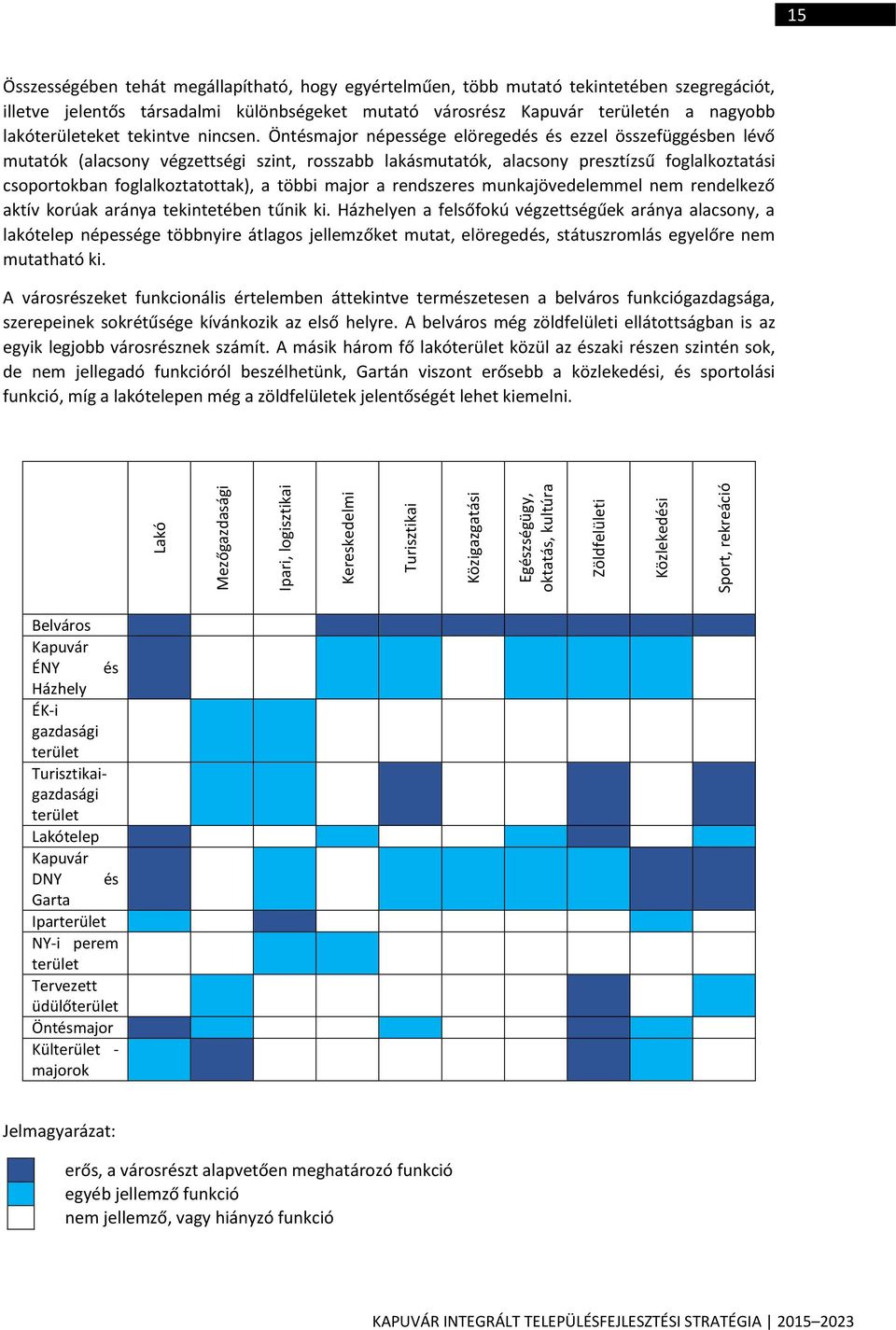 Öntésmajor népessége elöregedés és ezzel összefüggésben lévő mutatók (alacsony végzettségi szint, rosszabb lakásmutatók, alacsony presztízsű foglalkoztatási csoportokban foglalkoztatottak), a többi