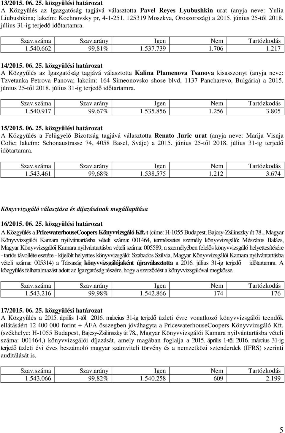 tl 2018. július 31-ig terjed idtartamra. 1.540.662 99,81% 1.537.739 1.706 1.217 14/2015. 06. 25.