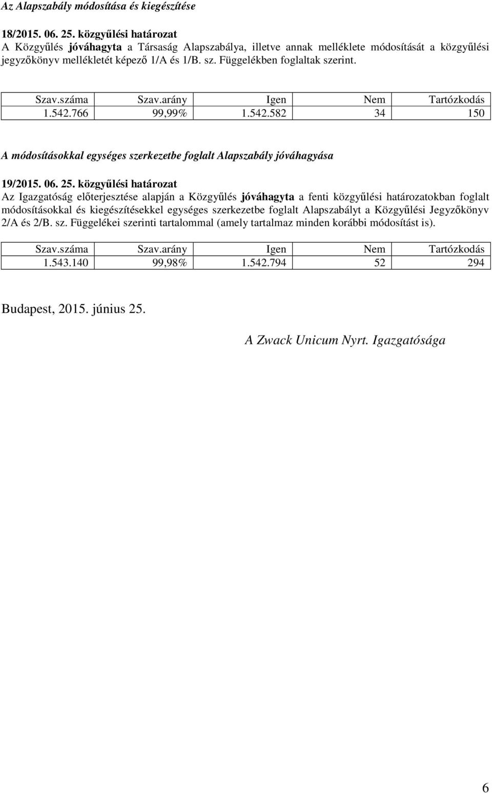 766 99,99% 1.542.582 34 150 A módosításokkal egységes szerkezetbe foglalt Alapszabály jóváhagyása 19/2015. 06. 25.