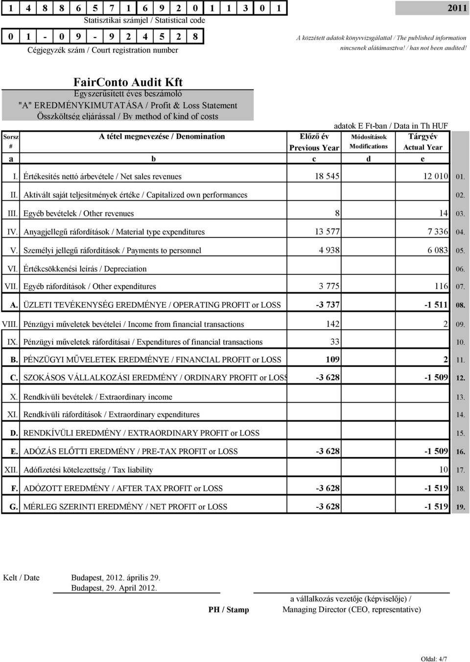 FairConto Audit Kft Egyszerűsített éves beszámoló "A" EREDMÉNYKIMUTATÁSA / Profit & Loss Statement Összköltség eljárással / By method of kind of costs adatok E Ft-ban / Data in Th HUF Sorsz A tétel