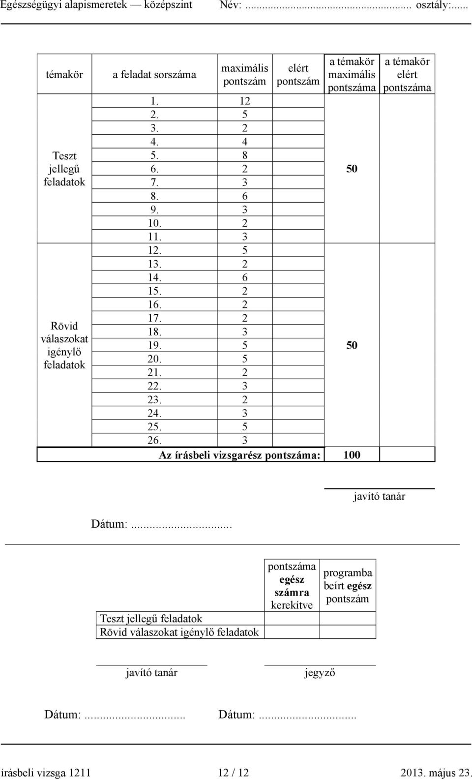 5 26. 3 Az írásbeli vizsgarész pontszáma: 100 a témakör elért pontszáma javító tanár Dátum:.