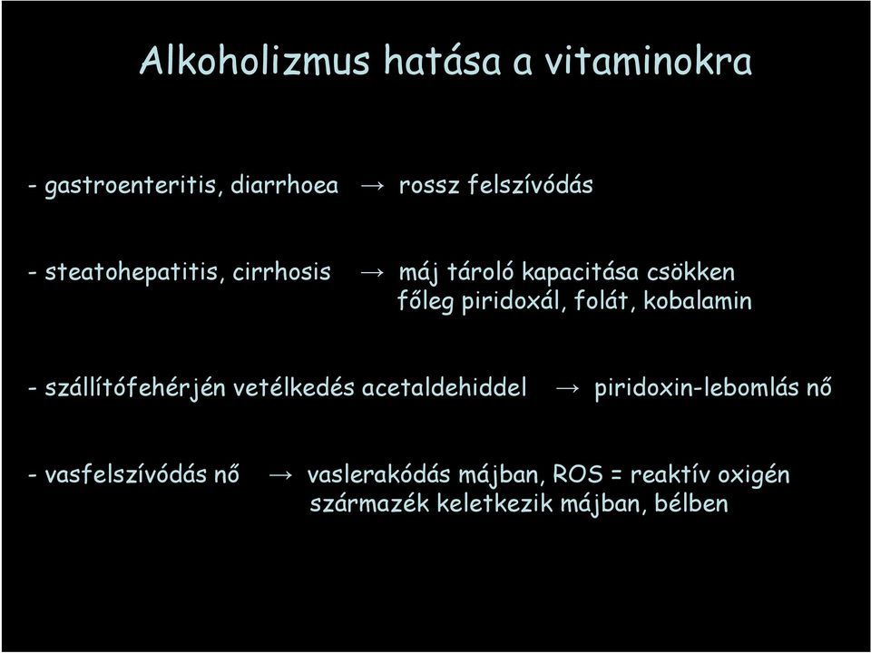 kobalamin - szállítófehérjén vetélkedés acetaldehiddel piridoxin-lebomlás nő