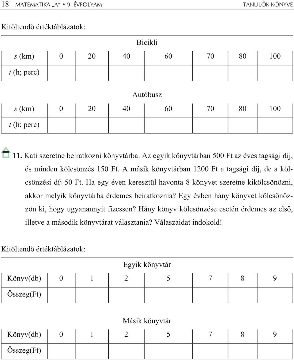 Ha egy éven keresztül havonta 8 könyvet szeretne kikölcsönözni, akkor melyik könyvtárba érdemes beiratkoznia? Egy évben hány könyvet kölcsönözzön ki, hogy ugyanannyit fizessen?