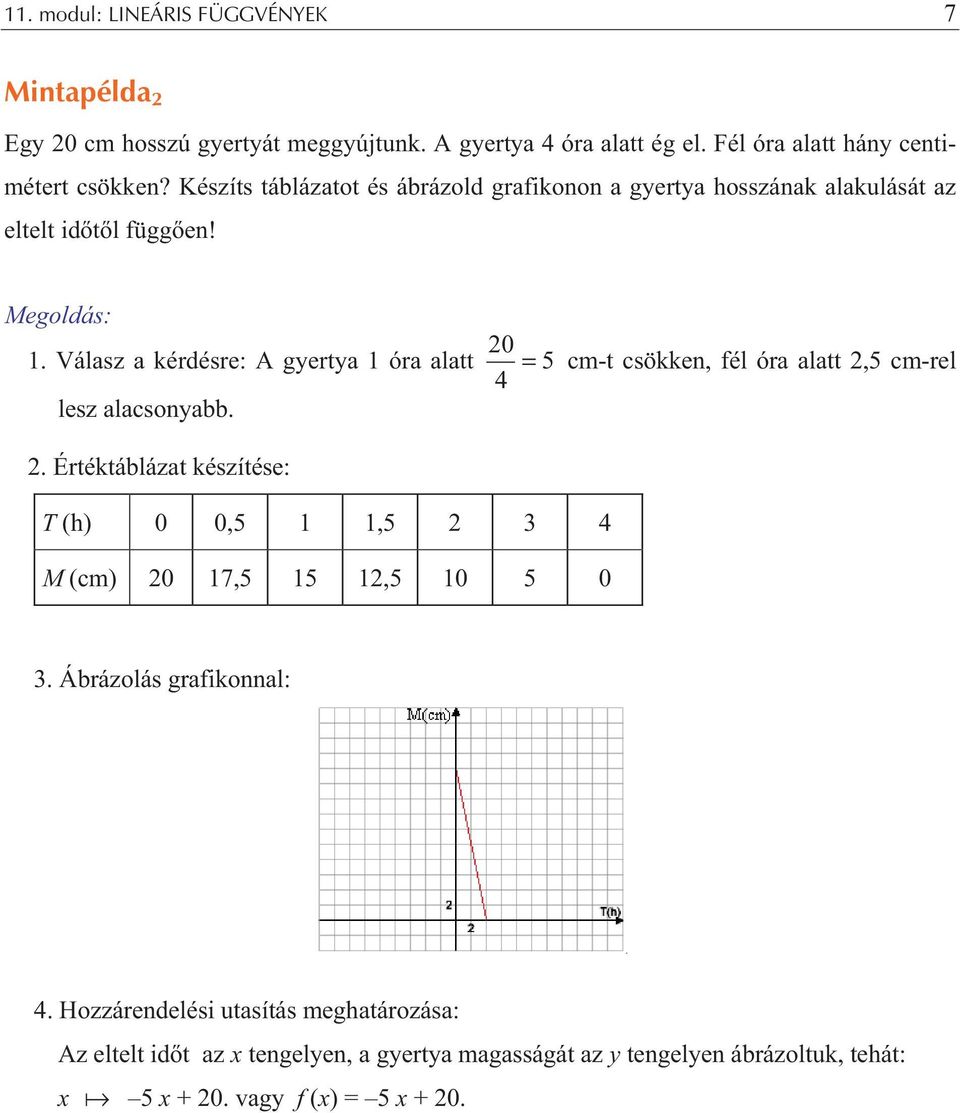 Válasz a kérdésre: A gyertya óra alatt = 5 cm-t csökken, fél óra alatt,5 cm-rel 4 lesz alacsonyabb.