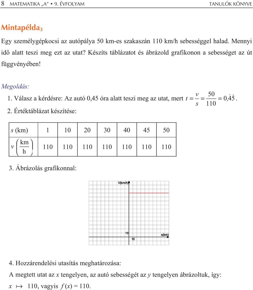 Válasz a kérdésre: Az autó 0,45 óra alatt teszi meg az utat, mert t = = 50 = 0, 4 5. s 0.