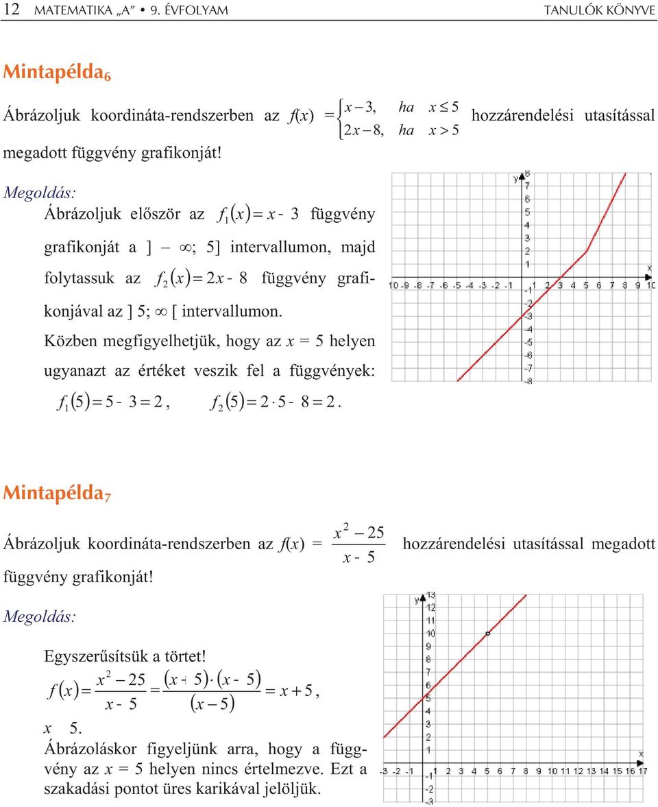 intervallumon. Közben megfigyelhetjük, hogy az x = 5 helyen ugyanazt az értéket veszik fel a függvények: f ( 5) = 5, ( 5) = 5 8 = f.