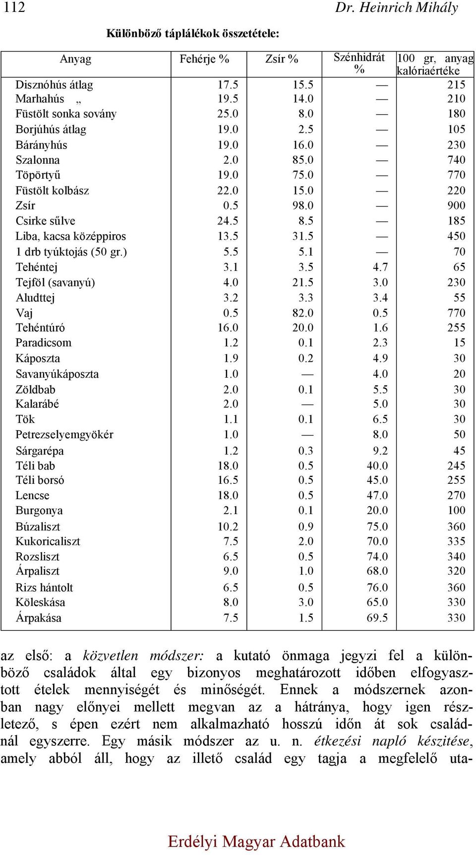 5 185 Liba, kacsa középpiros 13.5 31.5 450 1 drb tyúktojás (50 gr.) 5.5 5.1 70 Tehéntej 3.1 3.5 4.7 65 Tejföl (savanyú) 4.0 21.5 3.0 230 Aludttej 3.2 3.3 3.4 55 Vaj 0.5 82.0 0.5 770 Tehéntúró 16.0 20.