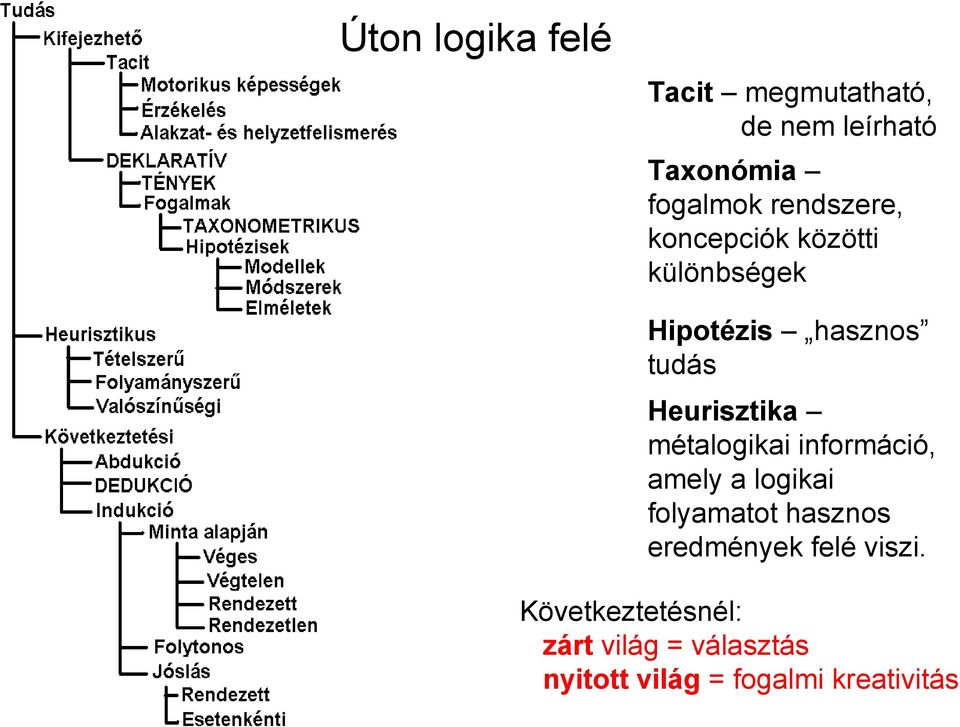 métalogikai információ, amely a logikai folyamatot hasznos eredmények