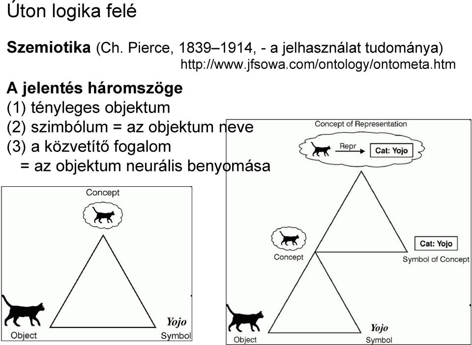 jfsowa.com/ontology/ontometa.