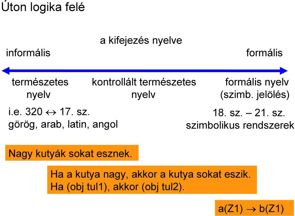 görög, arab, latin, angol formális nyelv (szimb. jelölés) 18. sz.