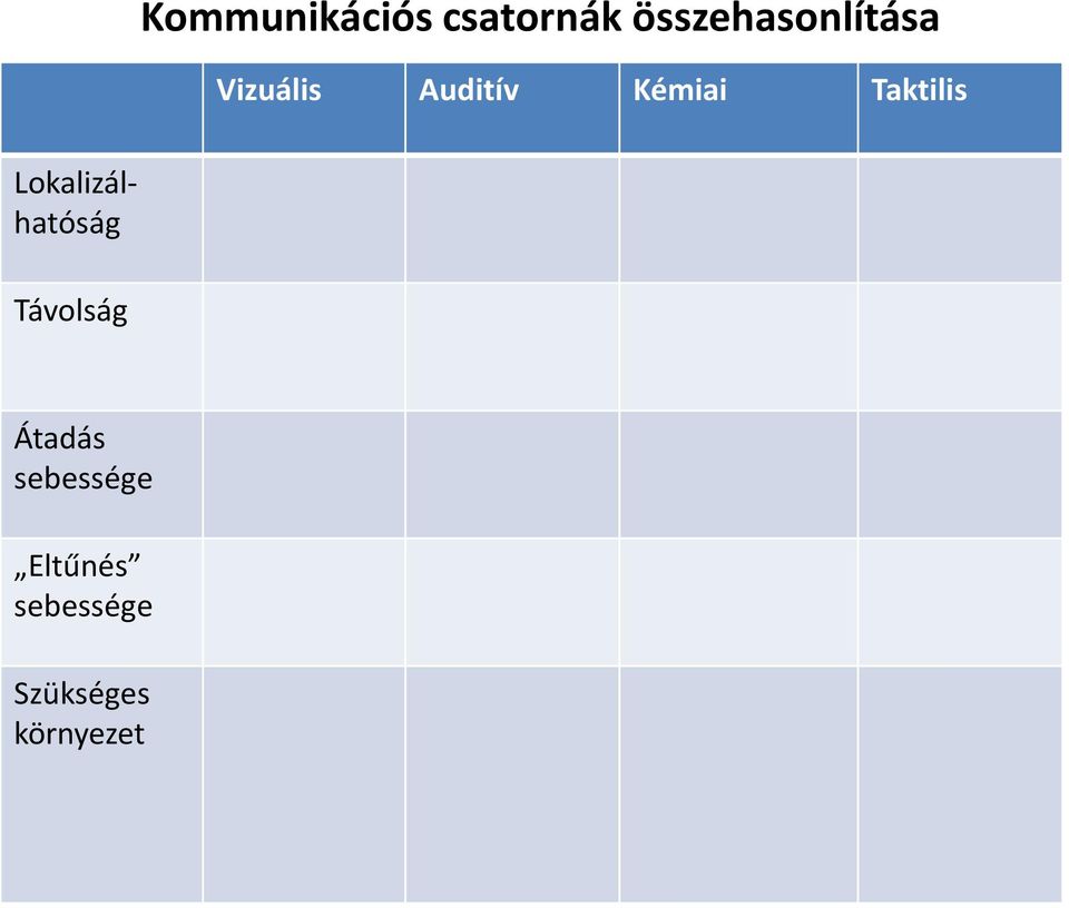 Kémiai Taktilis Lokalizálhatóság