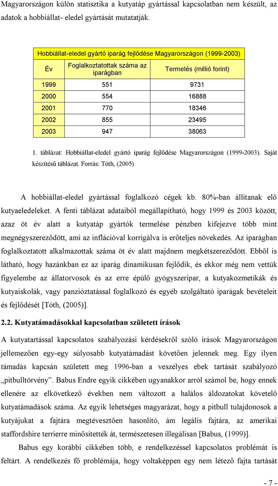 947 38063 1. táblázat: Hobbiállat-eledel gyártó iparág fejlődése Magyarországon (1999-2003). Saját készítésű táblázat. Forrás: Tóth, (2005) A hobbiállat-eledel gyártással foglalkozó cégek kb.