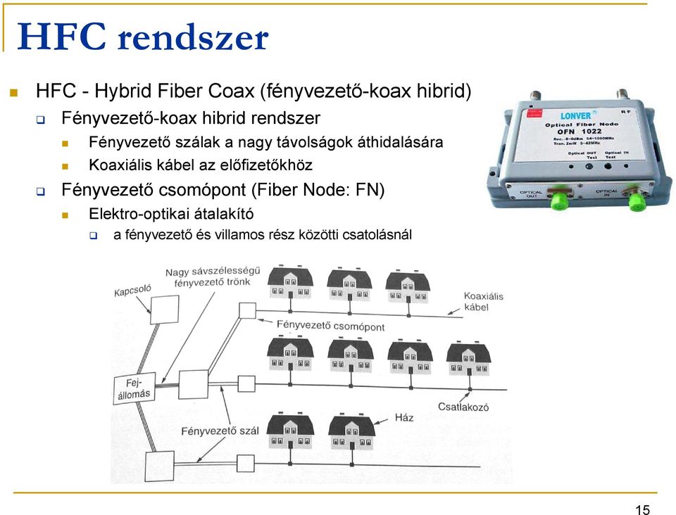 áthidalására Koaxiális kábel az elıfizetıkhöz Fényvezetı csomópont