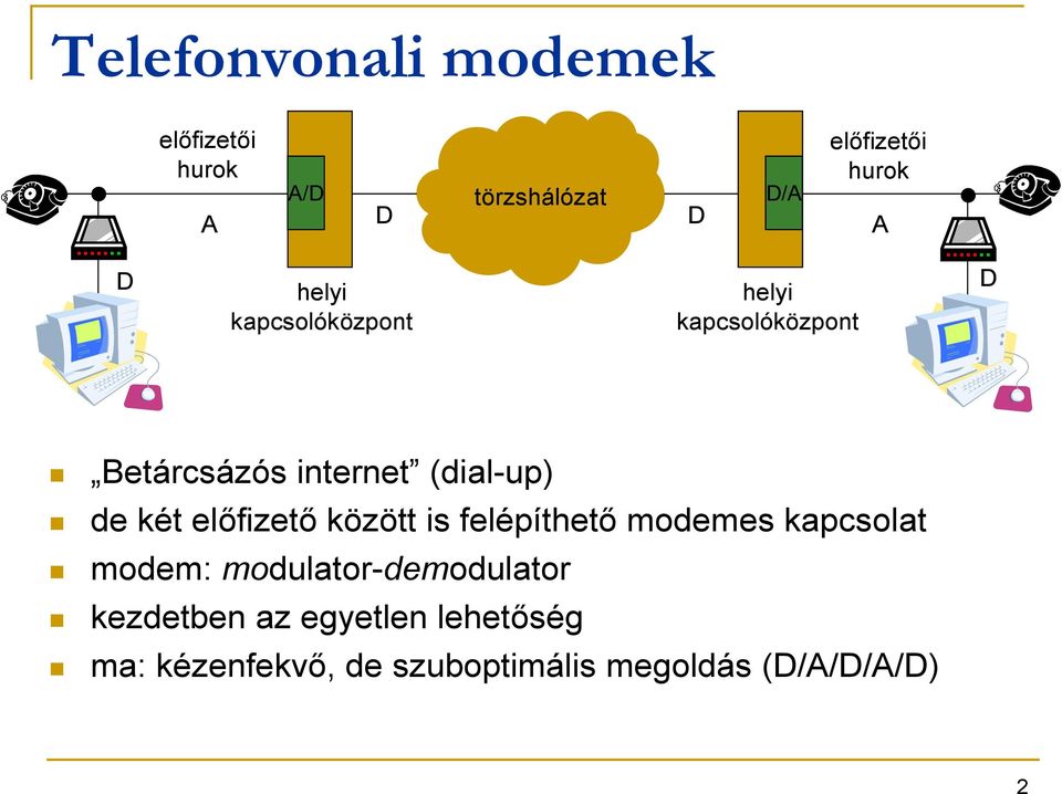 két elıfizetı között is felépíthetı modemes kapcsolat modem: modulator-demodulator