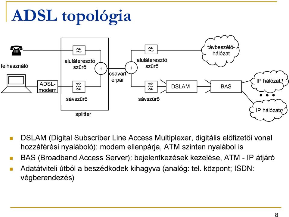 elıfizetıi vonal hozzáférési nyaláboló): modem ellenpárja, ATM szinten nyalábol is BAS (Broadband Access Server):
