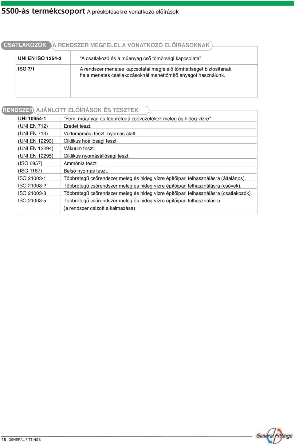 ReNdSZeR AjáNLOTT előírások és TeSZTeK UNI 10954-1 "Fém, műanyag és többrétegű csővezetékek meleg és hideg vízre (UNI EN 712) Eredet teszt. (UNI EN 713) Víztömörségi teszt, nyomás alatt.