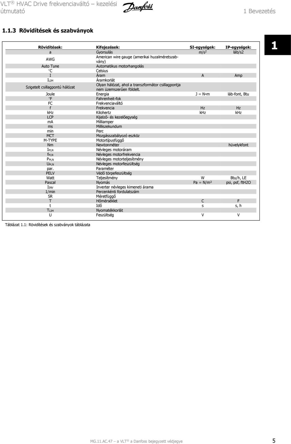 1.3 Rövidítések és szabványok Rövidítések: Kifejezések: SI-egységek: IP-egységek: a Gyorsulás m/s 2 láb/s2 AWG American wire gauge (amerikai huzalméretszabvány) Auto Tune Automatikus motorhangolás C
