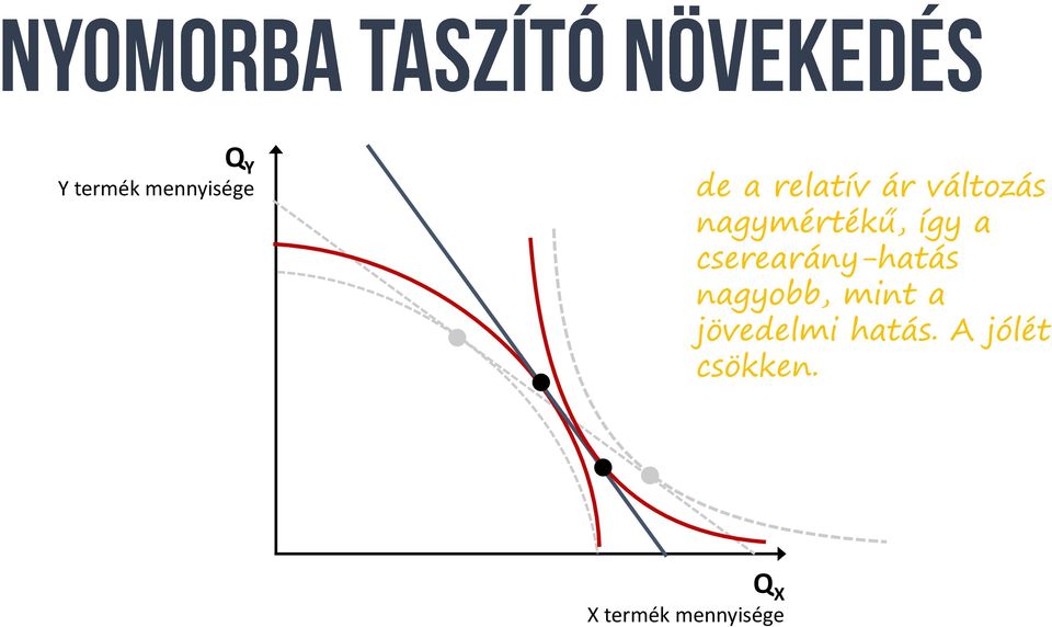 cserearány-hatás nagyobb, mint a