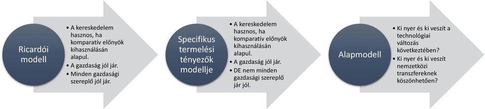 Specifikus termelési tényezők modellje A kereskedelem hasznos, ha komparatív előnyök kihasználásán alapul.