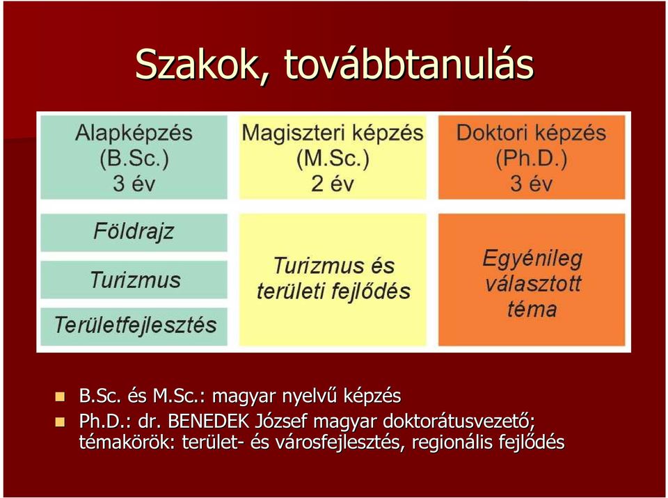 BENEDEK József J magyar doktorátusvezet tusvezető;