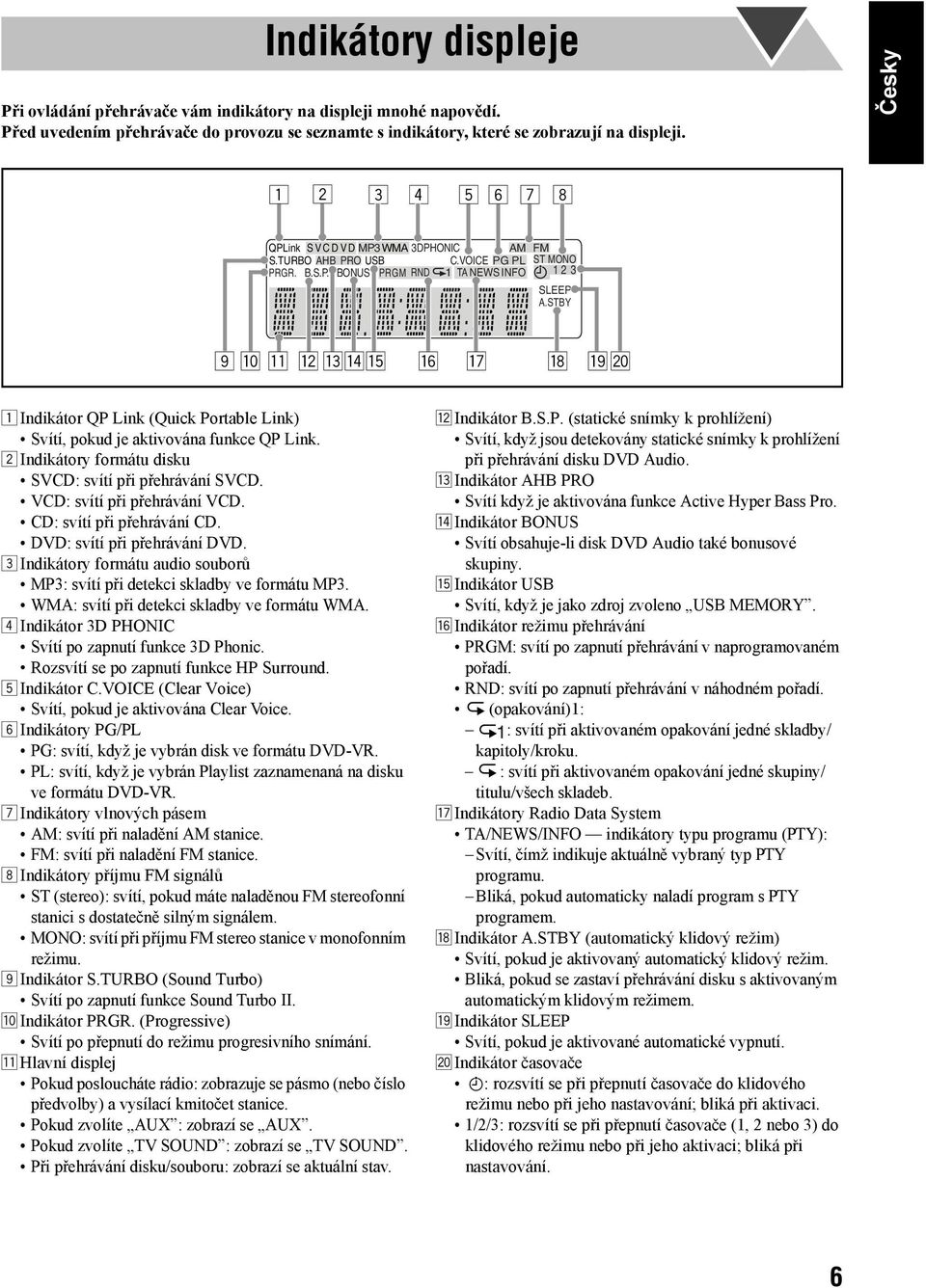STBY 9 p q wert y u i o; 1 Indikátor QP Link (Quick Portable Link) Svítí, pokud je aktivována funkce QP Link. 2 Indikátory formátu disku SVCD: svítí při přehrávání SVCD. VCD: svítí při přehrávání VCD.
