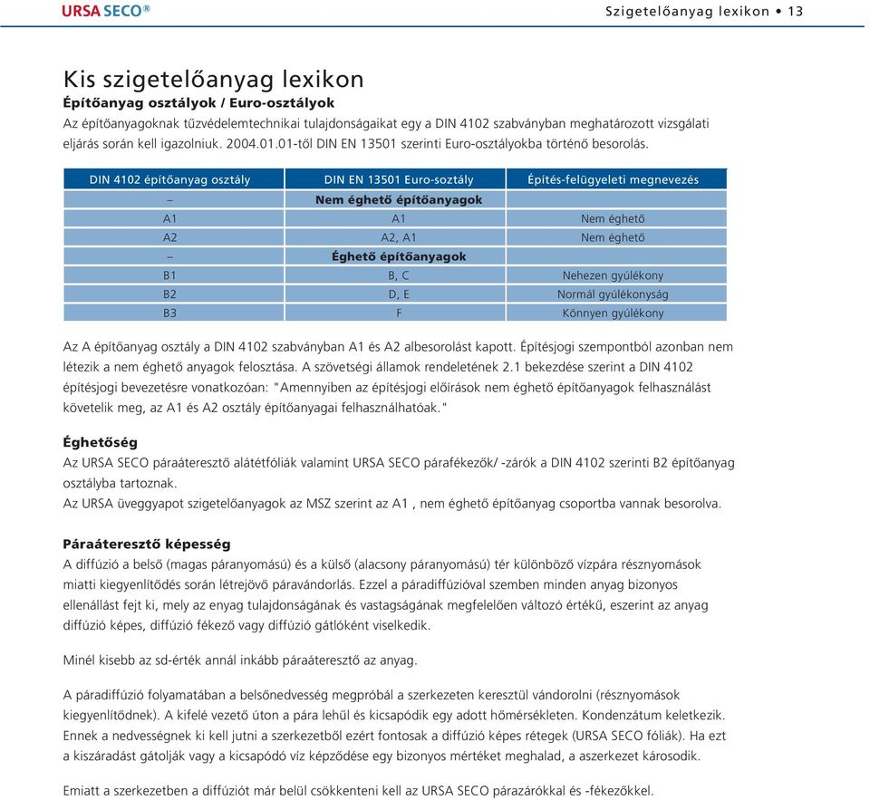 DIN 4102 építõanyag osztály DIN EN 13501 Euro-soztály Építés-felügyeleti megnevezés Nem éghetõ építõanyagok A1 A1 Nem éghetõ A2 A2, A1 Nem éghetõ Éghetõ építõanyagok B1 B, C Nehezen gyúlékony B2 D, E