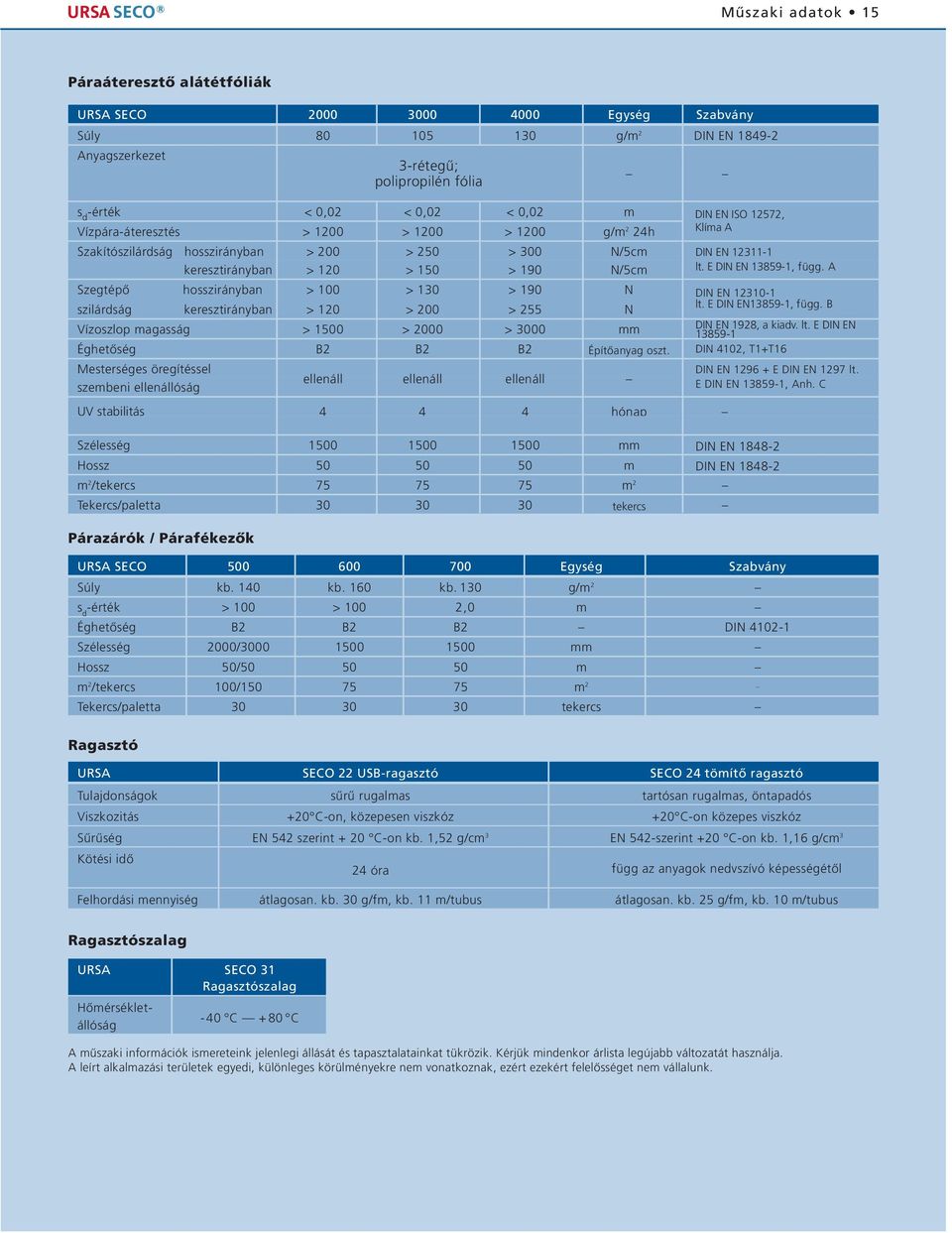 keresztirányban > 120 > 200 > 255 N Vízoszlop magasság > 1500 > 2000 > 3000 mm Éghetõség B2 B2 B2 Építõanyag oszt.