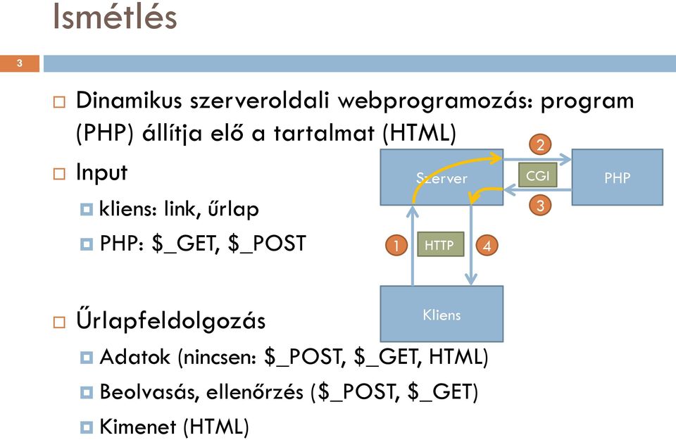 $_POST 1 Szerver HTTP 2 CGI 3 4 PHP Űrlapfeldolgozás Kliens Adatok