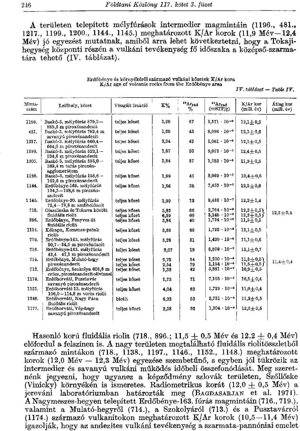 tehető (IV. táblázat). Erdőbénye és környékéről származó vulkáni kőzetek K/Ar kora K/Ar age of volcanic rocks from the Erdőbénye area IV. táblázat Table IV.