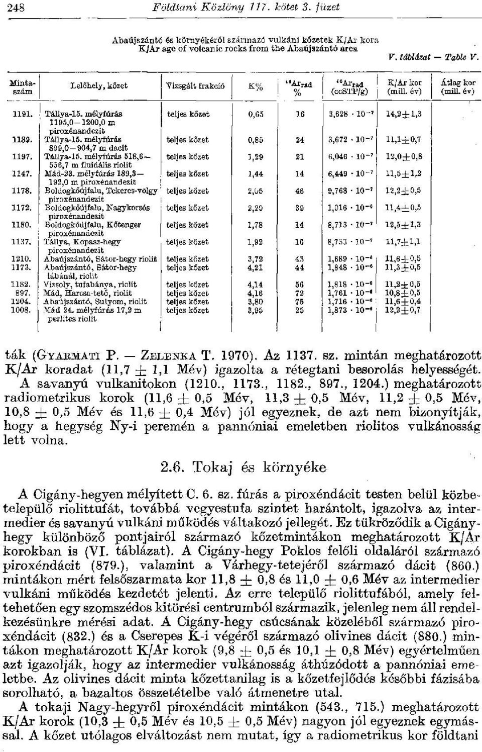 mélyfúrás teljes kőzet 0,85 24 3,672 ю-' 11,1±0,7 1197. 899,0-904,7 m daclt Tállya-15. mélyfúrás 518,6- teljes kőzet 1,29 21 6,046 ю-' 12,0±0,8 556,7 m íluidális riolit 1147. Mád-23.