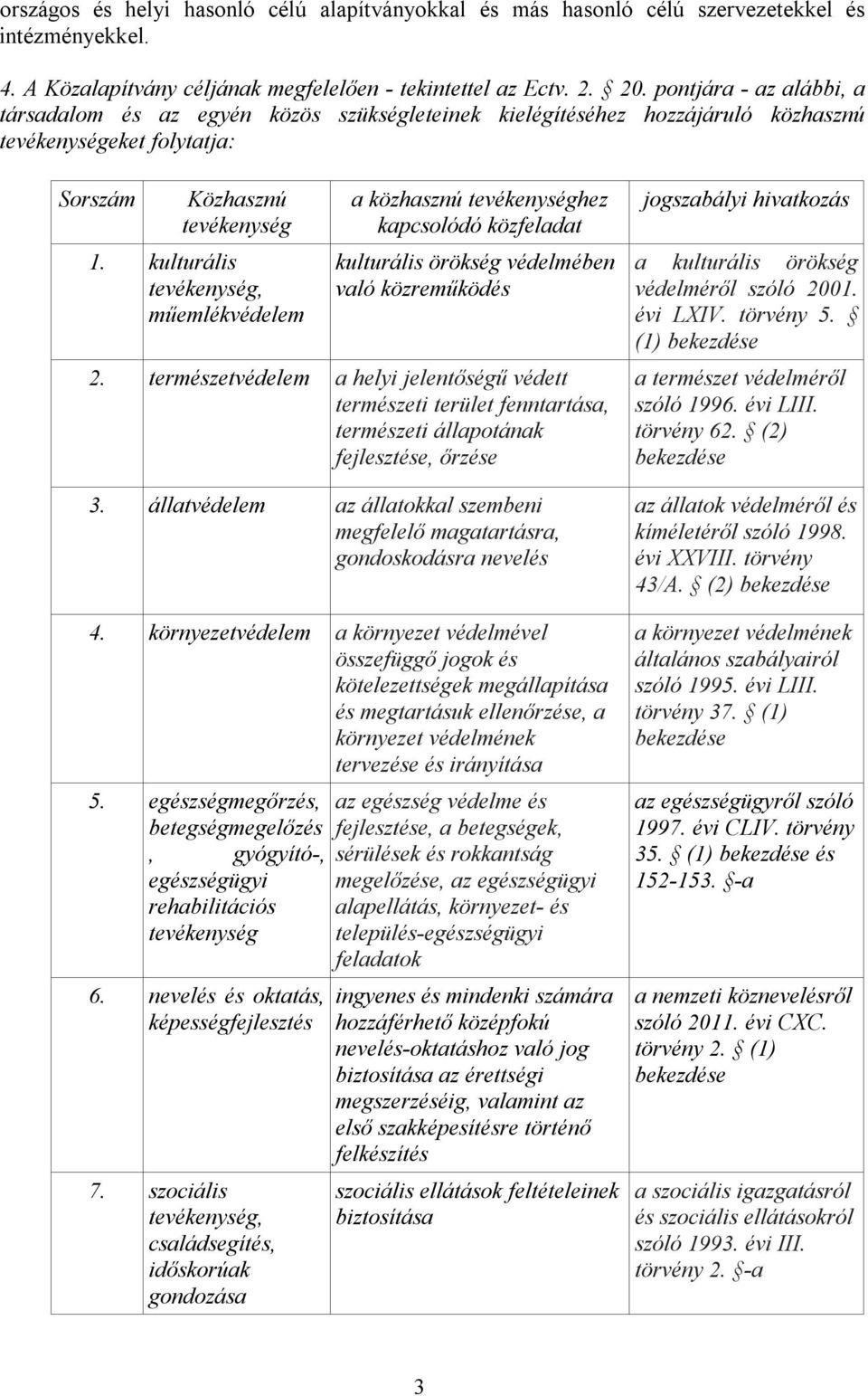 kulturális tevékenység, műemlékvédelem a közhasznú tevékenységhez kapcsolódó közfeladat kulturális örökség védelmében való közreműködés 2.