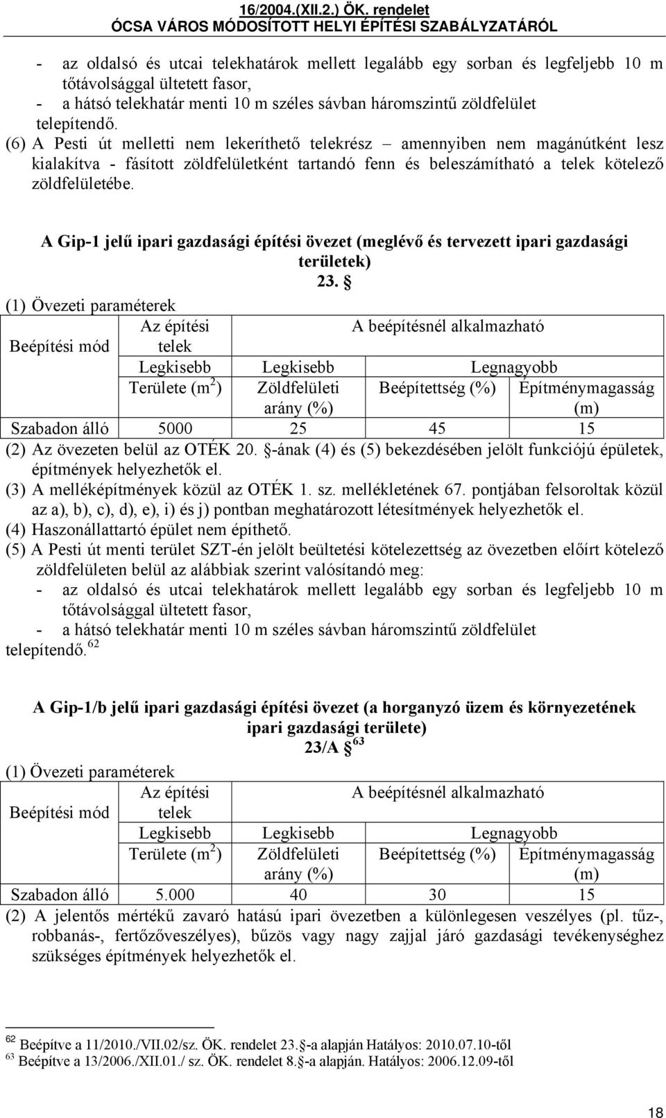 A Gip-1 jelű ipari gazdasági építési övezet (meglévő és tervezett ipari gazdasági területek) 23.